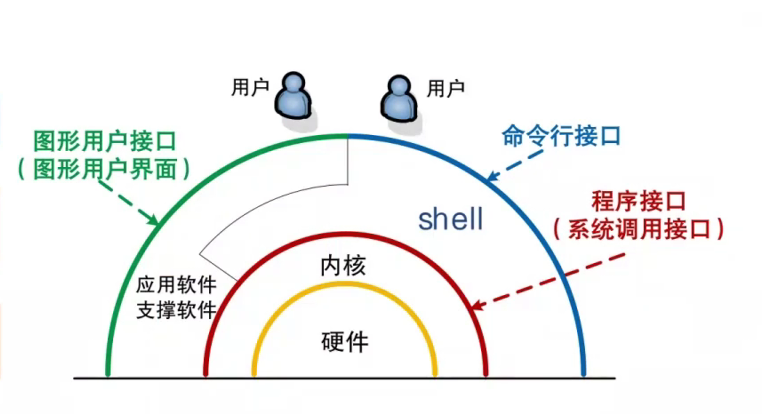 shell命令